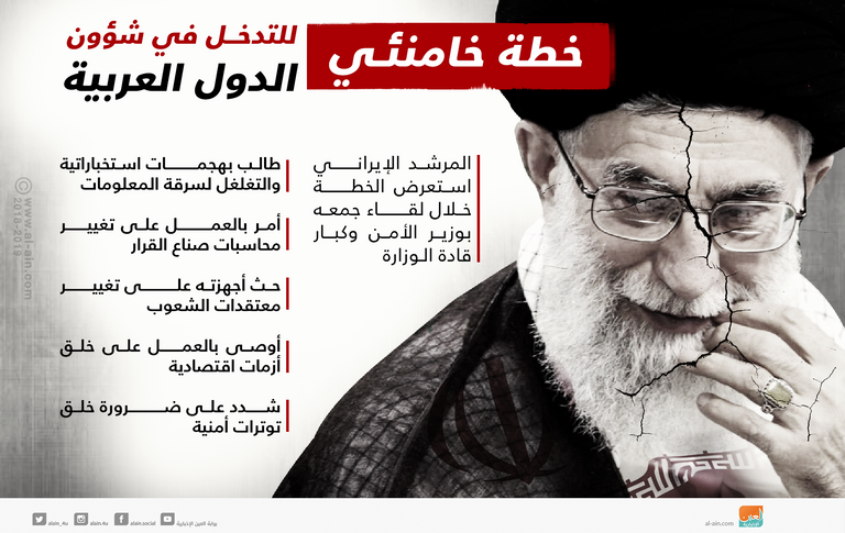 ترامب وكيم جونج أون والمرشد الإيراني علي خامنئي