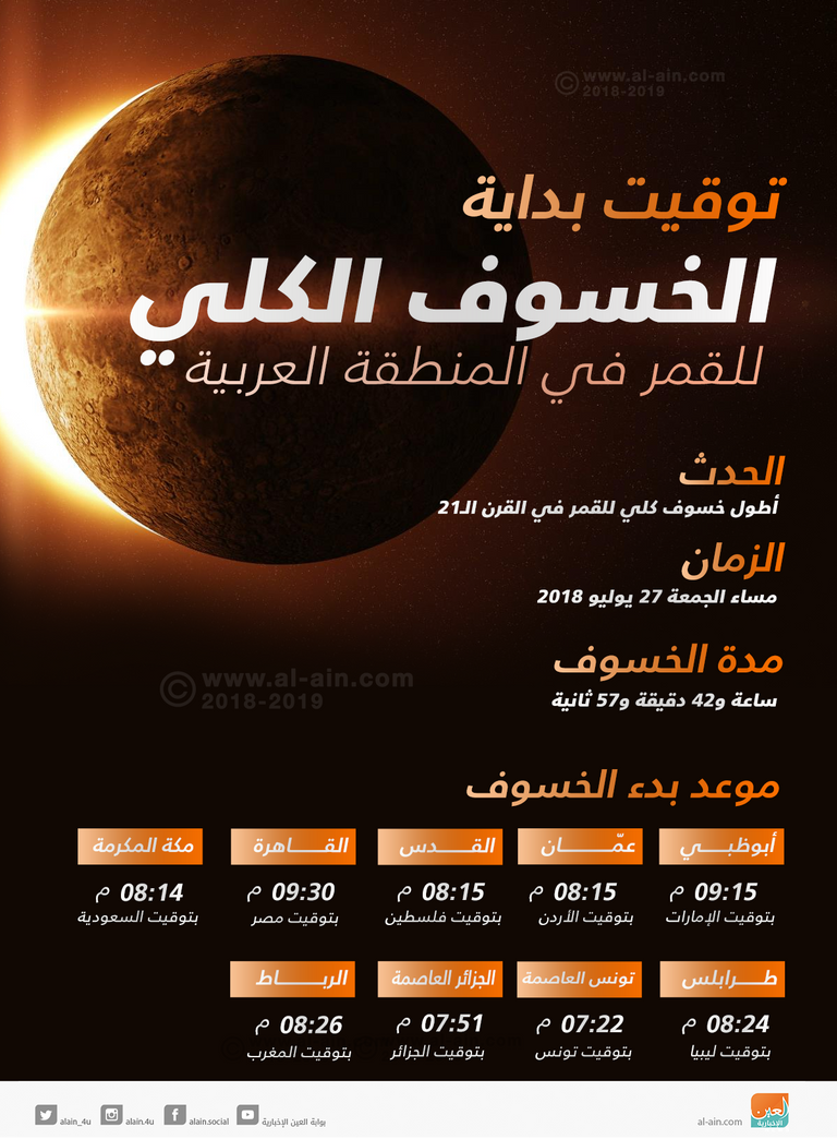 إنفوجراف.. مواعيد بداية الخسوف الكلي للقمر في المنطقة العربية