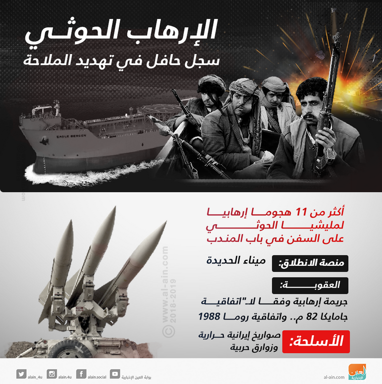 مليشيا الحوثي الإيرانية تهدد الملاحة الدولية - أرشيفية
