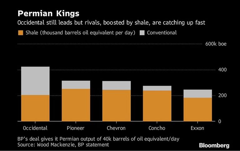 شعار شركة بريتش بتروليم