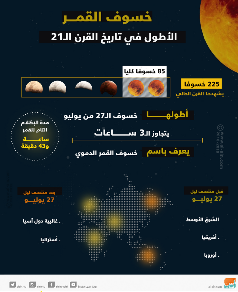 خسوف القمر الأطول في تاريخ القرن الـ٢١