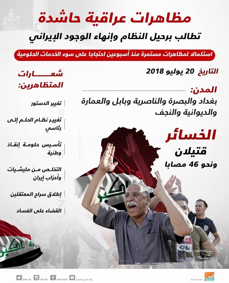 مظاهرات عراقية حاشدة