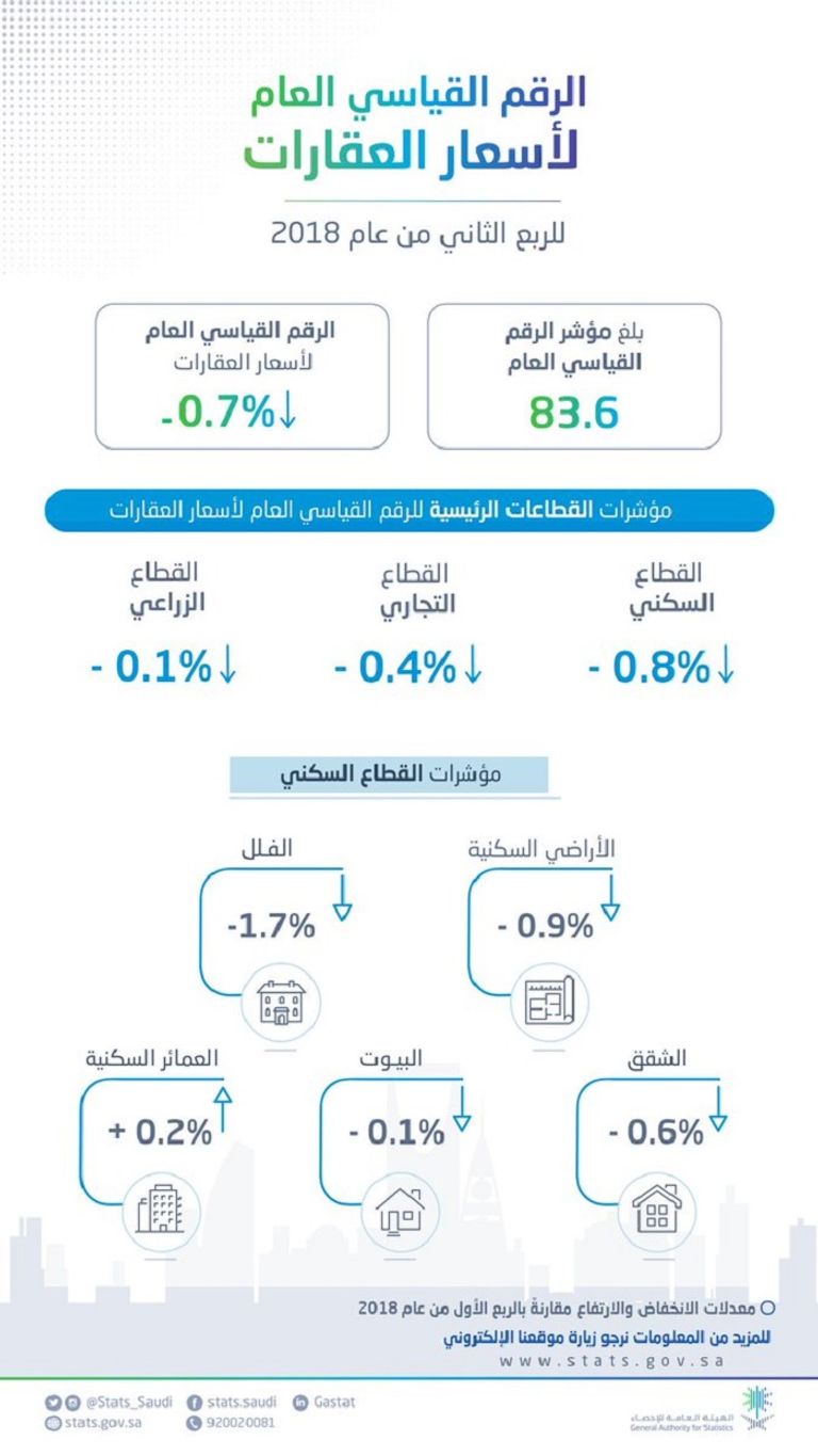 مركز الملك عبدالله المالي - رويترز