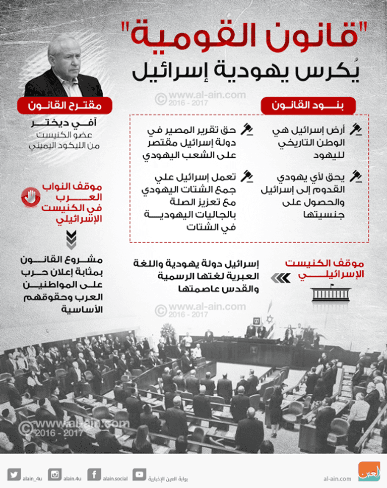 بنيامين نتنياهو