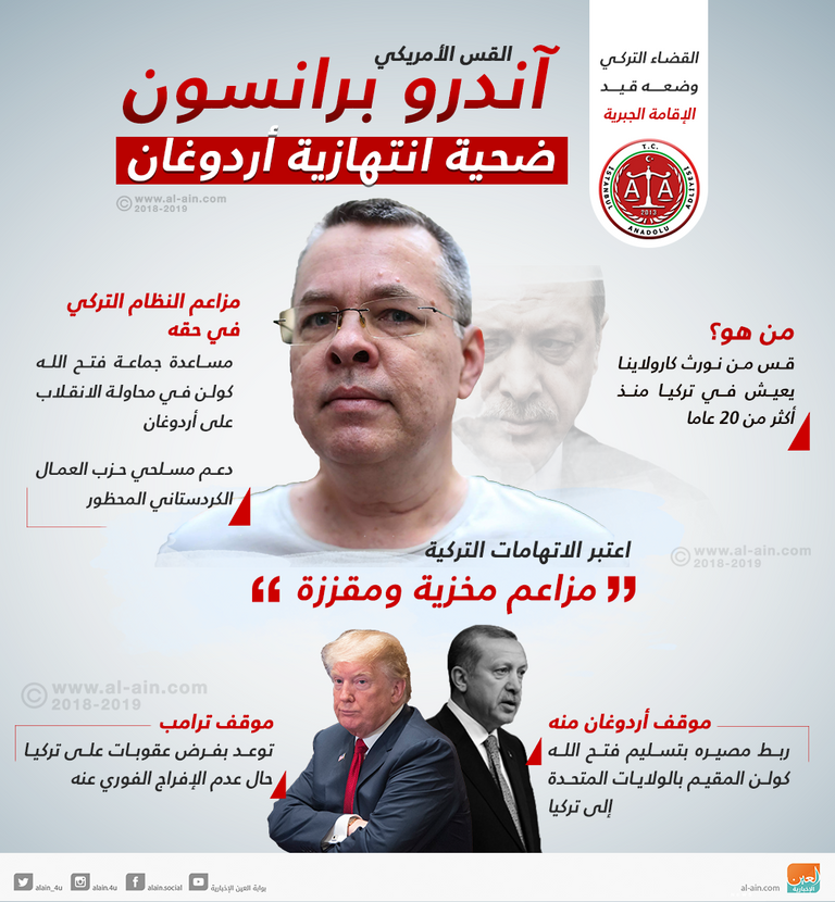 قضية القس الأمريكي برانسون كشفت عن وجه أردوغان الانتهازي