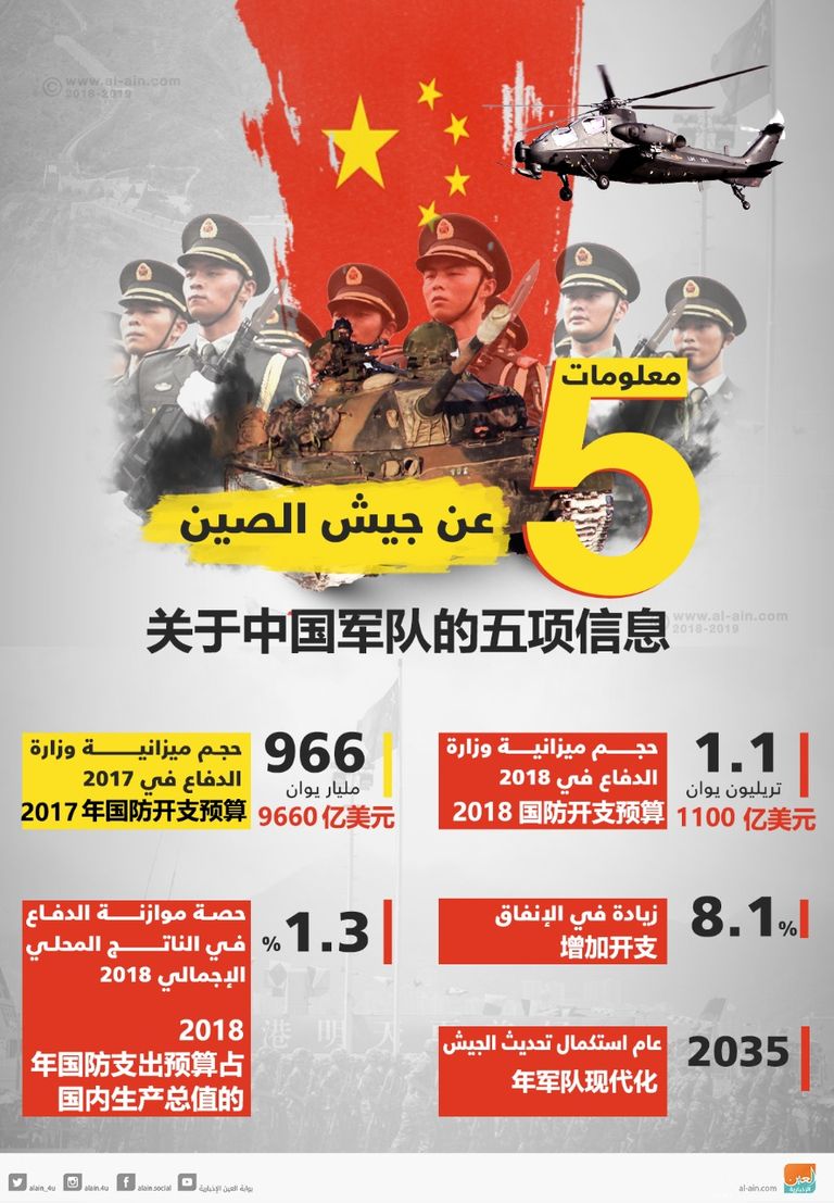 الصين تحتل المركز الأول في مسابقة الدبابات العسكرية الدولية لعام 2018