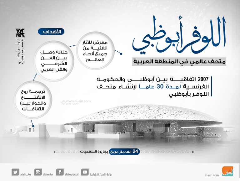 متحف اللوفر أبوظبي - أرشيفية