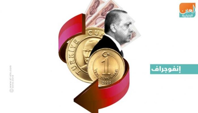 أرقام مهمة عن الاقتصاد التركي - العين الإخبارية