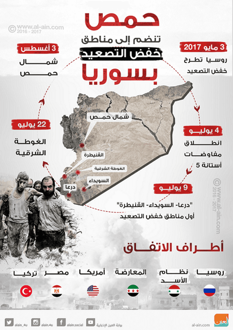 الدمار يغطي الغوطة الشرقية بسوريا - أرشيفية