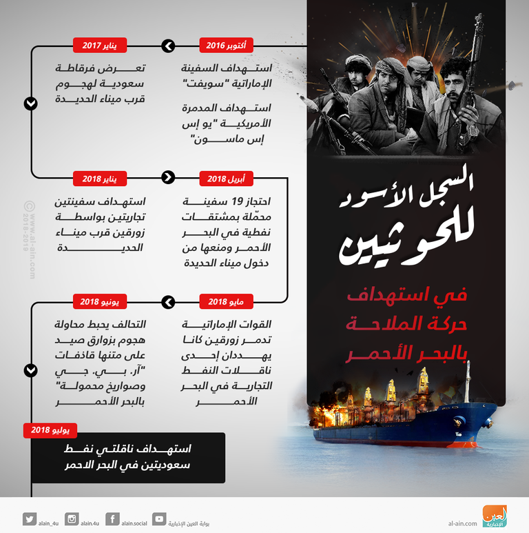 مليشيا الحوثي تهدد الملاحة في البحر الأحمر