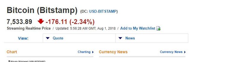 بيتكوين تهبط
