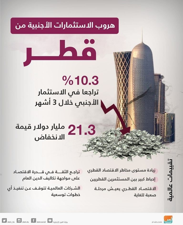 البنك المركزي القطري