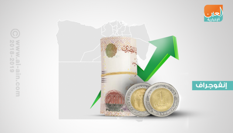  نمو الاقتصاد المصري