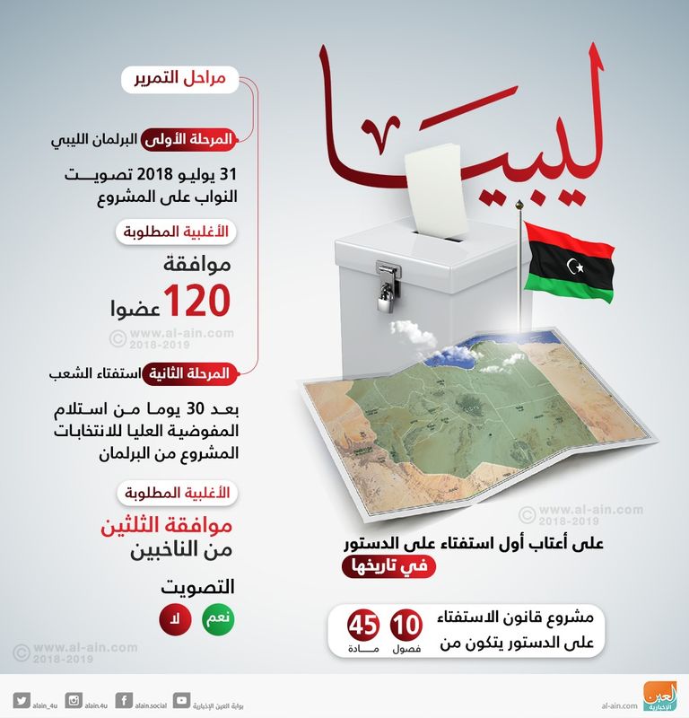 طلال الميهوب عضو مجلس النواب الليبي