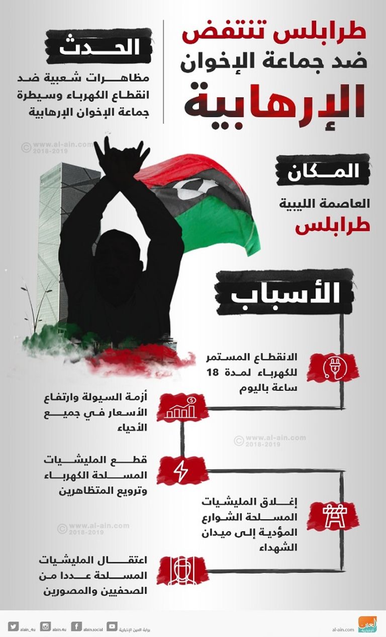 فايز السراج رئيس المجلس الرئاسي الليبي