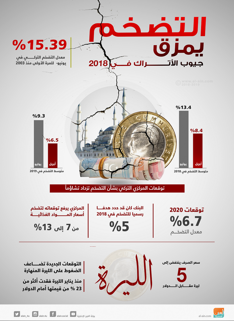 رجب طيب أردوغان