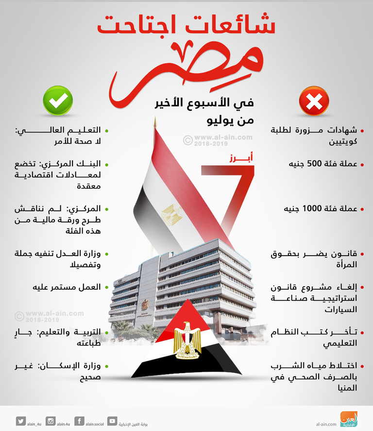 مركز معلومات مجلس الوزراء المصري يفند الشائعات