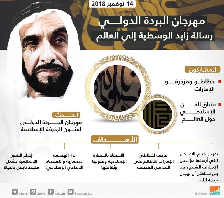 وزارة الثقافة تطلق هوية ورؤية جديدة لمهرجان البردة الدولي