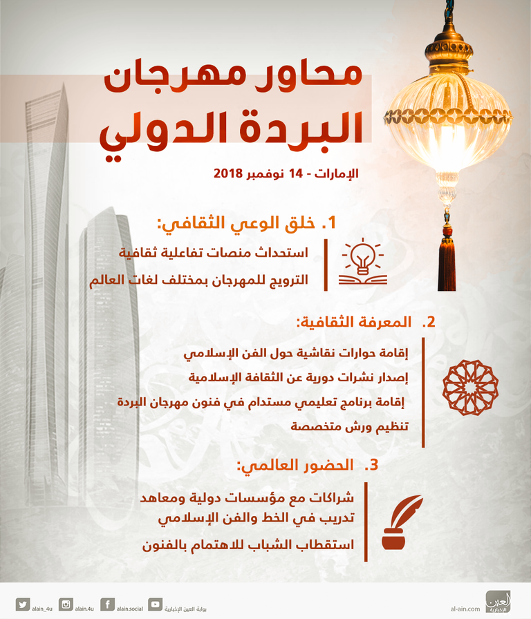 إنفوجراف.. محاور مهرجان البردة الدولي