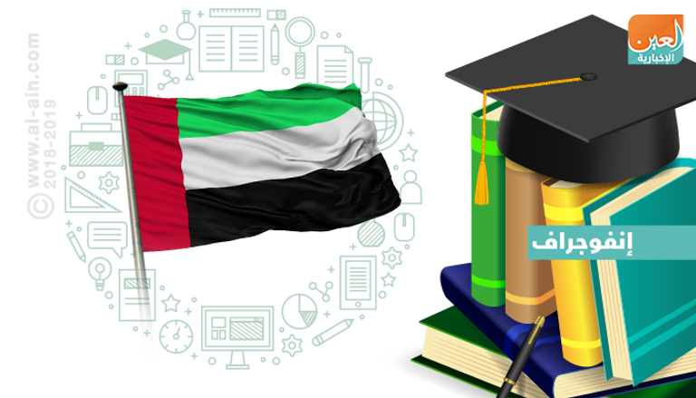 استراتيجية التحول للتعليم الذكي بوزارة التعليم الإماراتية 