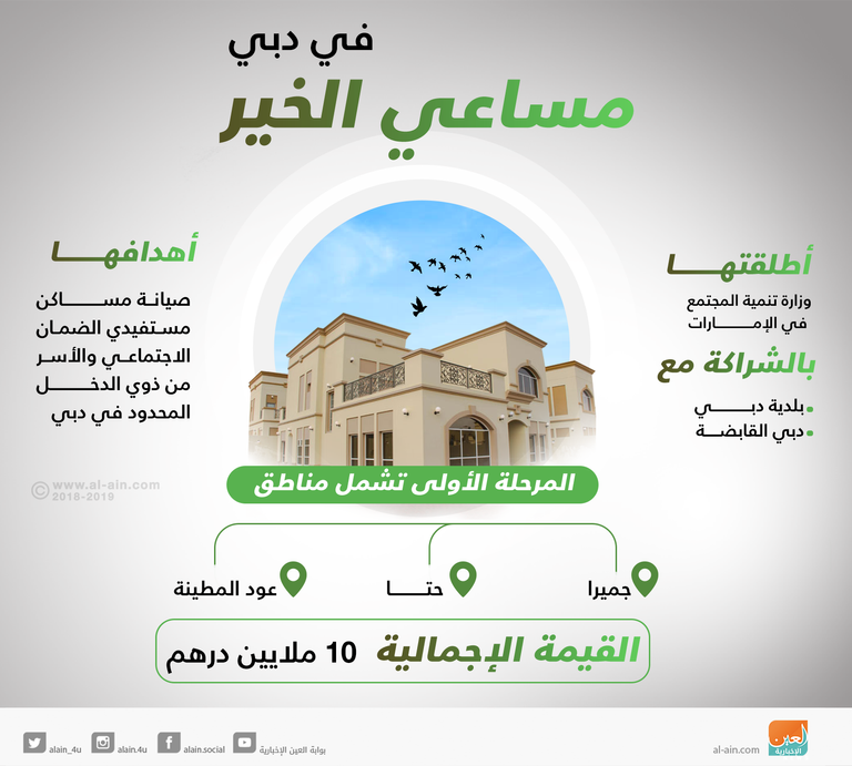 انطلاق المرحلة الأولى من "مساعي الخير" في دبي 