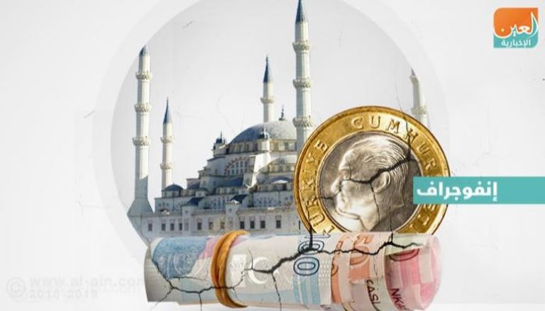 صعود معدل أسعار المستهلك السنوي في تركيا بنسبة 15.85%