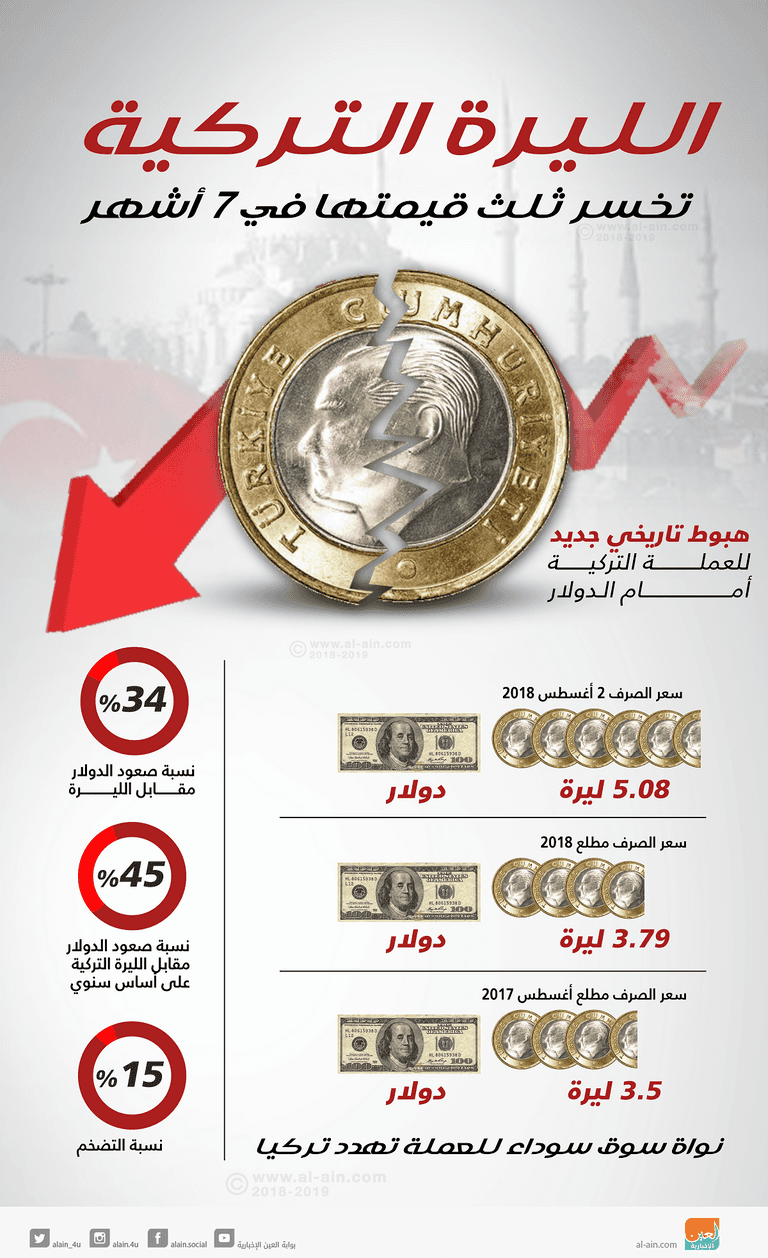 الرئيس التركي رجب طيب أردوغان