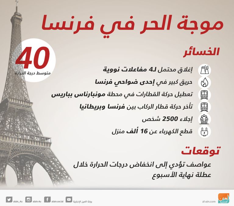 برج إيفل في فرنسا