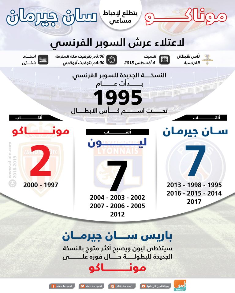 باريس سان جيرمان وموناكو