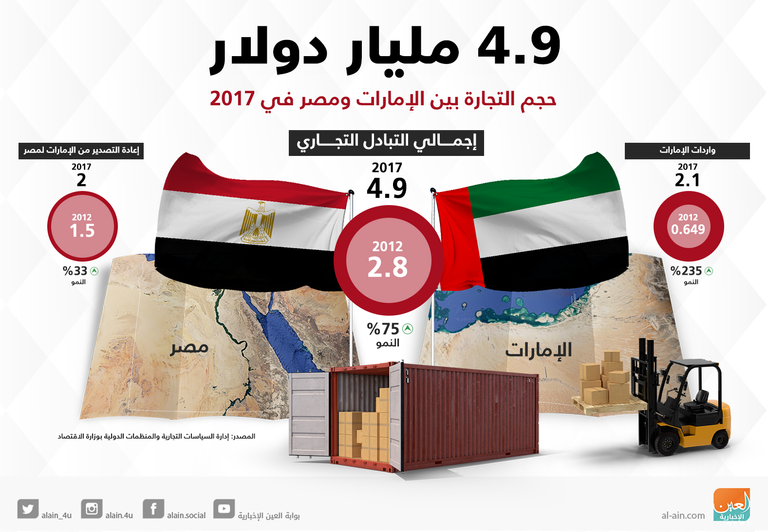 وزيرة الاستثمار المصرية خلال اللقاء