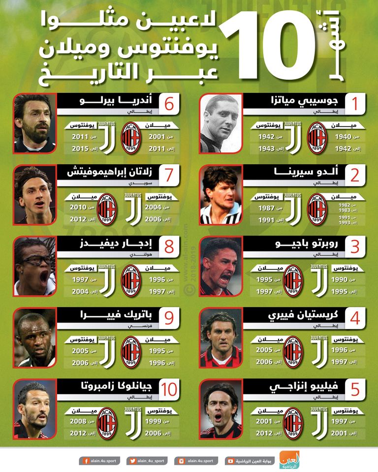 إنفوجراف.. أشهر 10 لاعبين مثلوا يوفنتوس وميلان عبر التاريخ ناديا ميلان ويوفنتوس