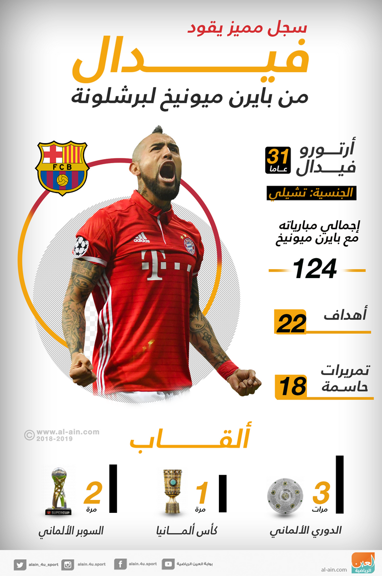 أرتورو فيدال