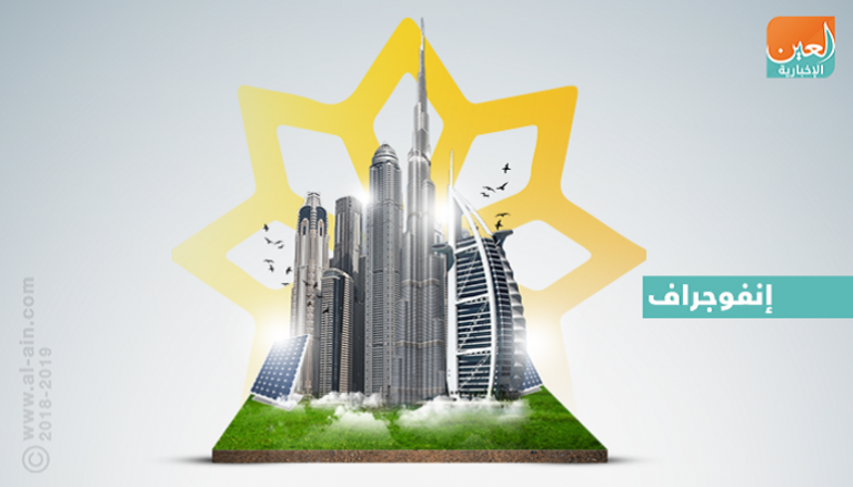 "شمس دبي".. مبادرة دبي نحو الطاقة النظيفة‎