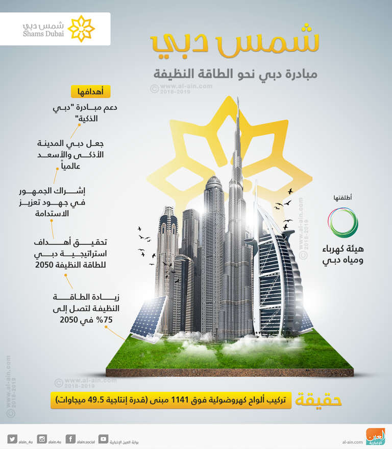 "شمس دبي".. مبادرة دبي نحو الطاقة النظيفة