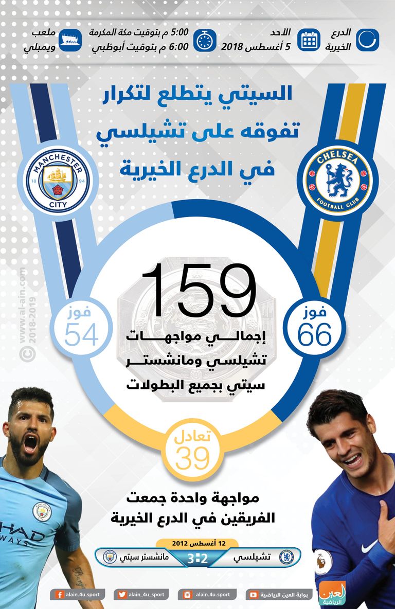 تشيلسي ضد مانشستر سيتي 