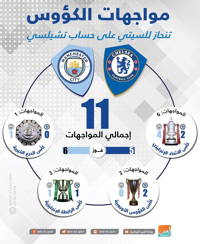 تشيلسي ومانشستر سيتي