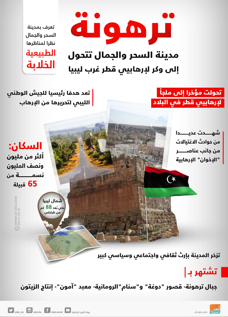 ترهونة مدينة السحر والجمال الليبية