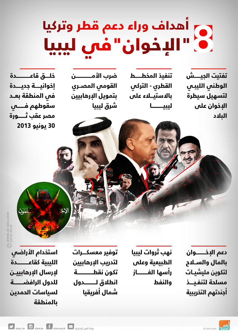 محمود جبريل، رئيس تحالف القوى الوطنية الليبية