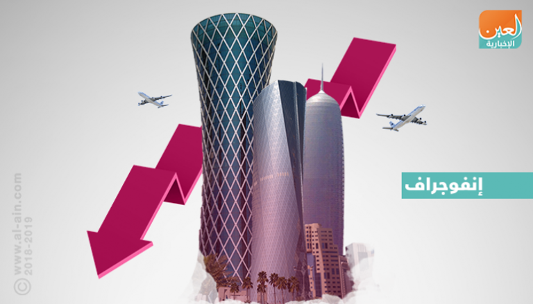 السياحة الوافدة تنفر من قطر 