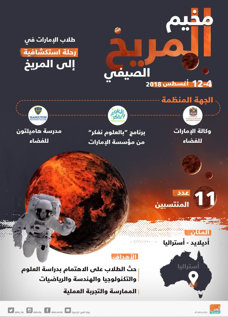 مخيم المريخ الصيفي 