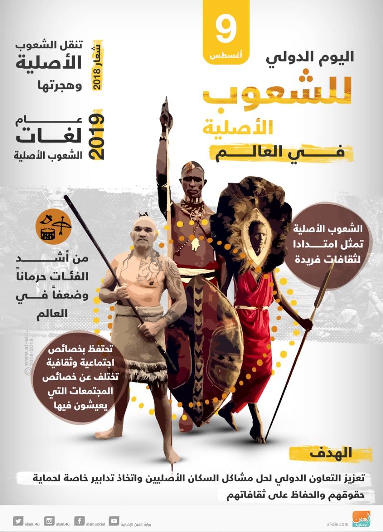 اليوم الدولي للشعوب الأصلية في العالم