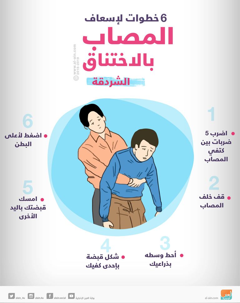 6 خطوات لإسعاف المصابين باختناق الطعام