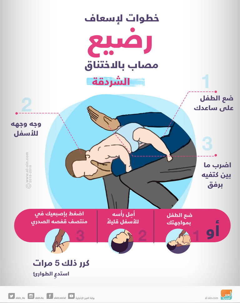 خطوات إسعاف رضيع مصاب باختناق الطعام خطوات إسعاف رضيع مصاب باختناق الطعام أو الشردقة
