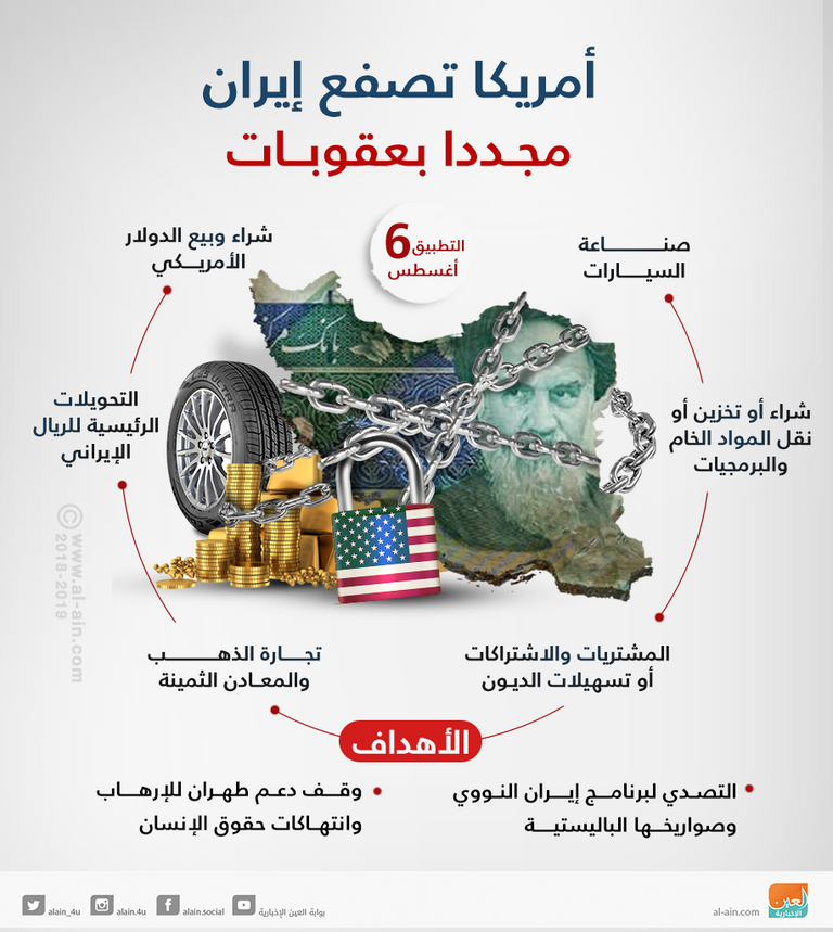 ترامب يتوعد إيران بأقسى العقوبات بسبب سياساتها المدمرة للمنطقة