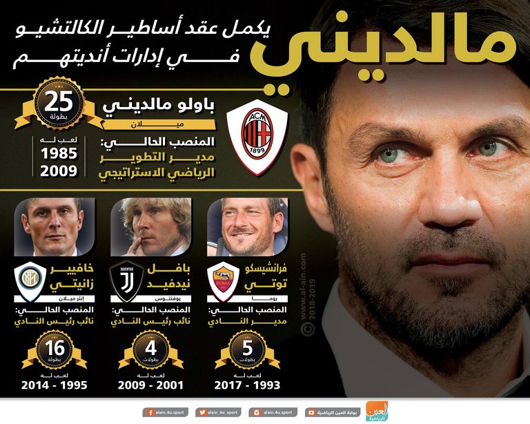 باولو مالديني