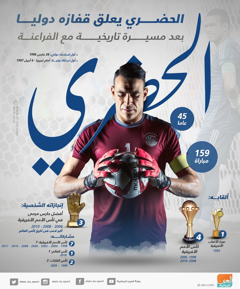 عصام الحضري 