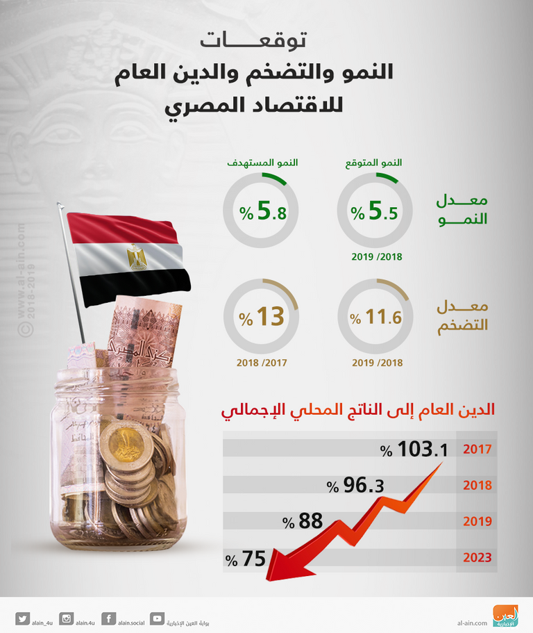 مؤسسة فيتش تطلق تقريرا إيجابيا عن الاقتصاد المصري