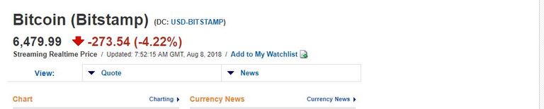 بيتكوين تواصل الهبوط