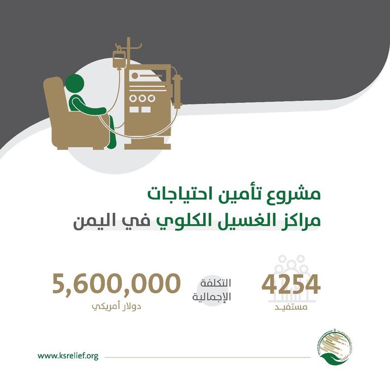 شعار مركز الملك سلمان للإغاثة والأعمال الإنسانية