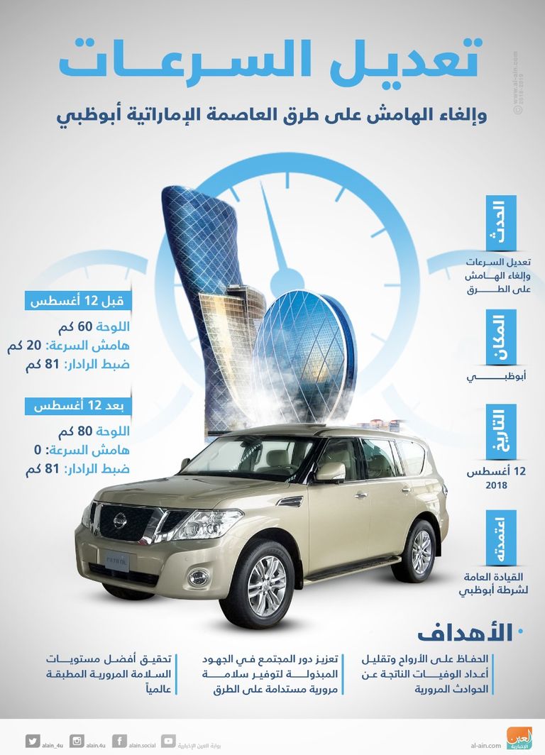 تعديل السرعات وإلغاء الهامش على طرق أبوظبي